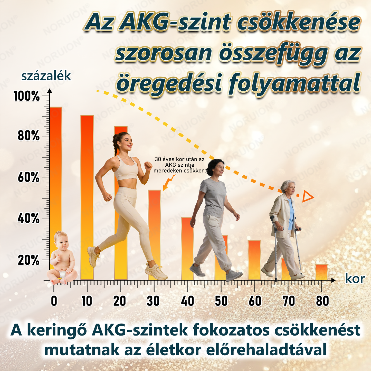 ✨ NORUION® AKG Sejtszintű Metabolikus Aktiváló Szérum 👩‍⚕️