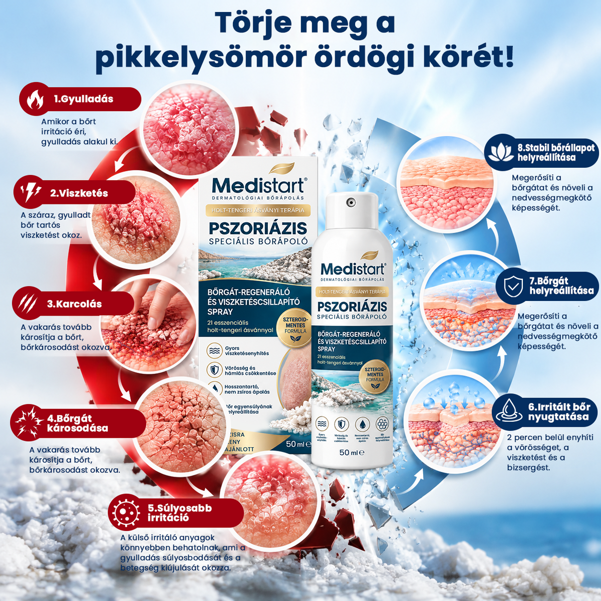 🌿Medistart® PSZORIÁZIS SPECIÁLIS BŐRÁPOLÓ