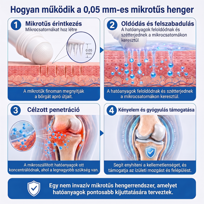 🌿🌿 Már csak 5 darab maradt! Szerezzen most extra 50% kedvezményt, és támogassa ízületei mindennapi komfortját a Medistart® mikrotűs Roll-Onnal! 🦴✨